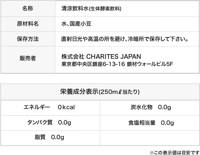 名称　清涼飲料水