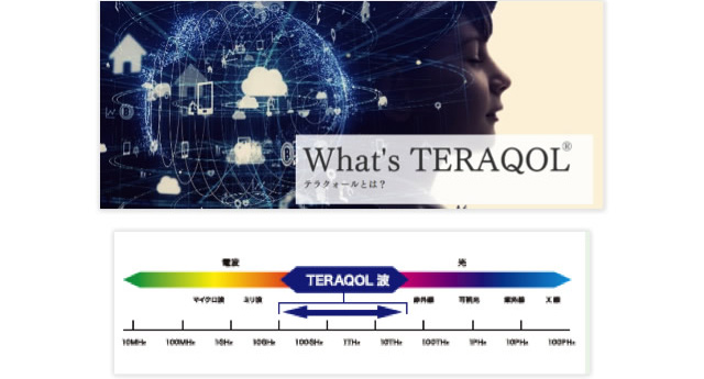 TERAQOL®